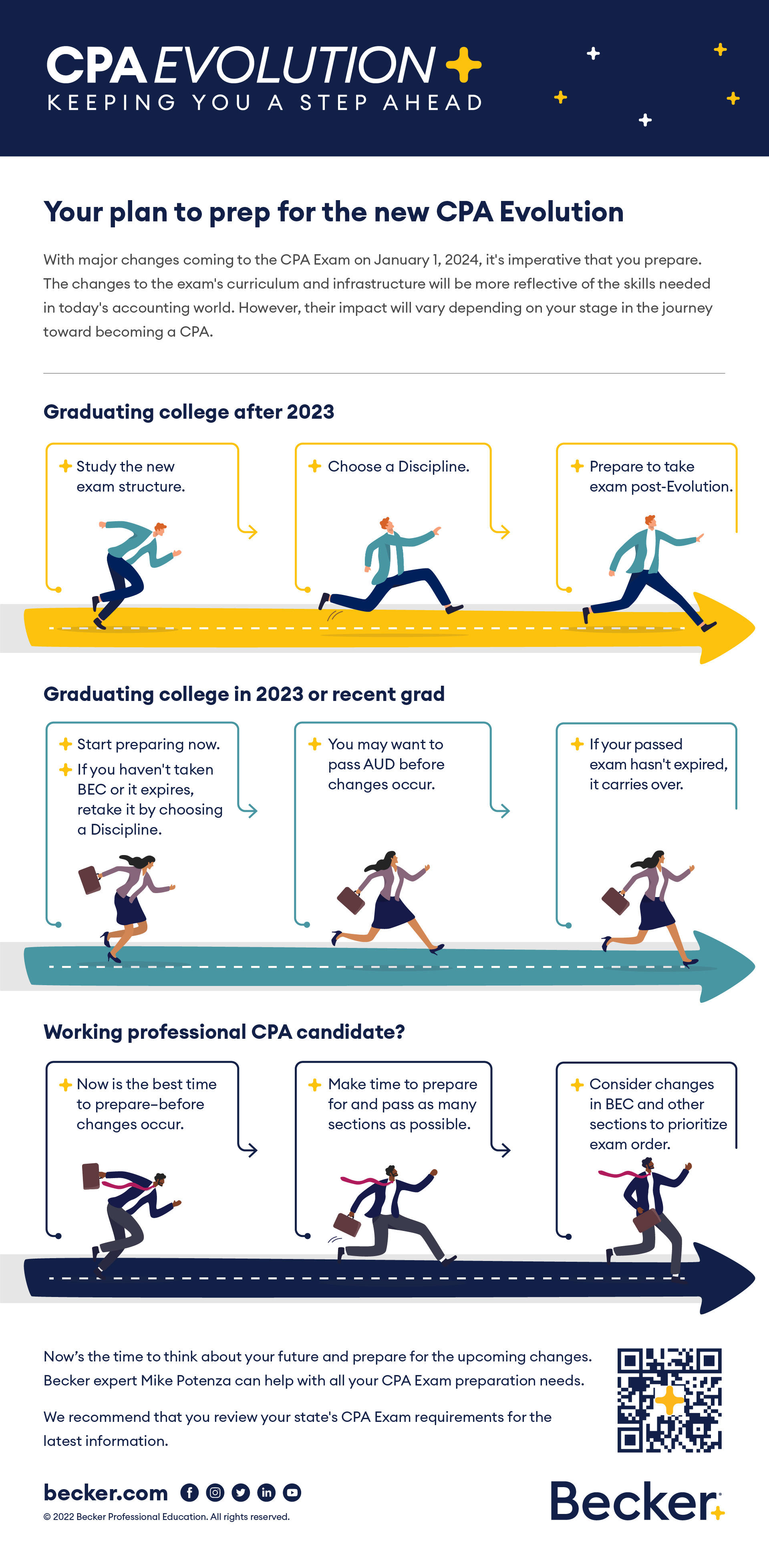 How to plan and prepare for the new CPA Exam amid the CPA Evolution